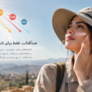 تصویری افقی از زنی با چهره طبیعی و کلاه لبه پهن که در فضای باز ضدآفتاب به صورتش می زند و پرتوهای uva و uvb و نور آبی خورشی از سمت خورشید به سوی پوست او می تابند.